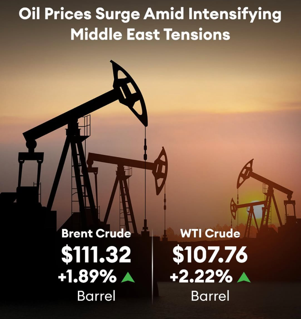 Oil Surge Sparks Stagflation Fears Amid Middle East Tensions